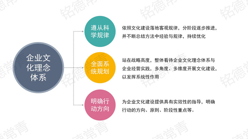 企業(yè)文化實(shí)施與落地1.jpg 企業(yè)文化實(shí)施與落地1.jpg