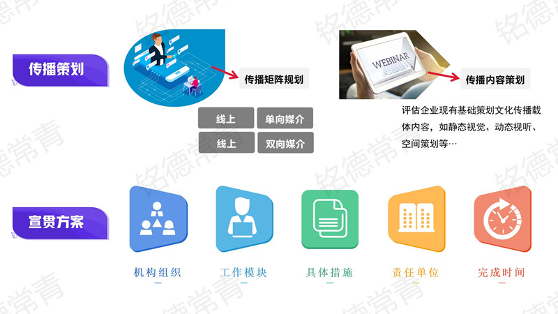 企業(yè)文化實(shí)施與落地2.jpg 企業(yè)文化實(shí)施與落地2.jpg