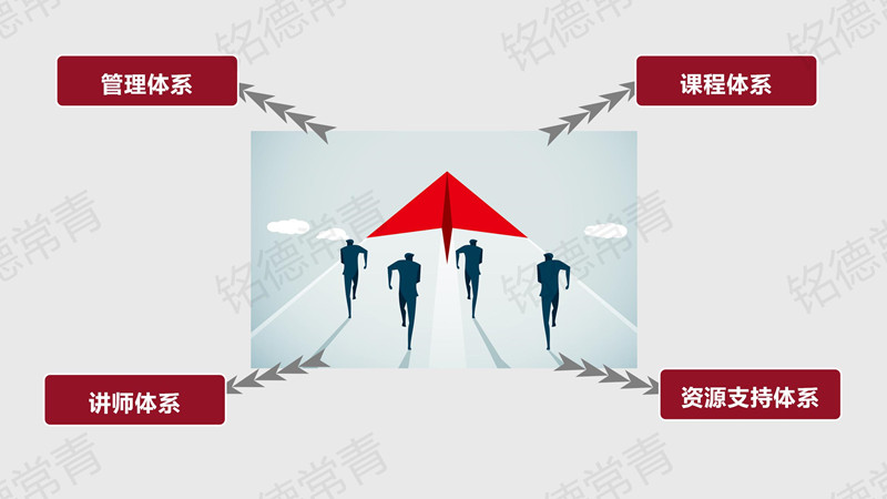 企業(yè)文化實(shí)施與落地4.jpg 企業(yè)文化實(shí)施與落地4.jpg