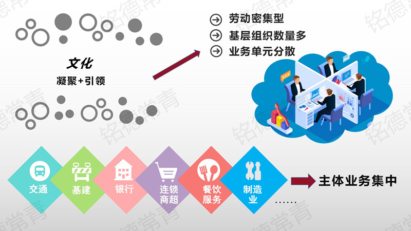 企業(yè)文化實(shí)施與落地7.jpg 企業(yè)文化實(shí)施與落地7.jpg