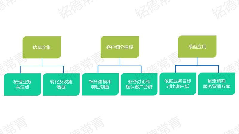 營銷數據挖掘_副本.jpg 營銷數據挖掘_副本.jpg